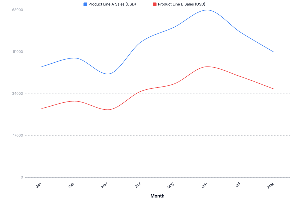 Same chart in Chartcastr app, ready for pulses