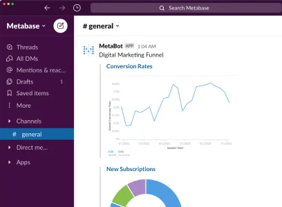Metabase Digital Marketing Funnel charts (Conversion Rates, New Subscriptions) posted to Slack.