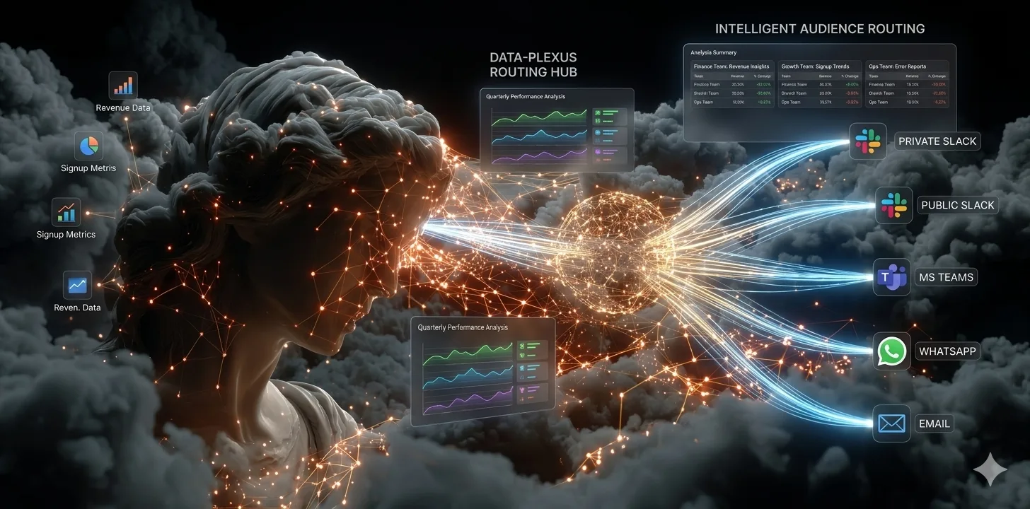 Multi-channel routing