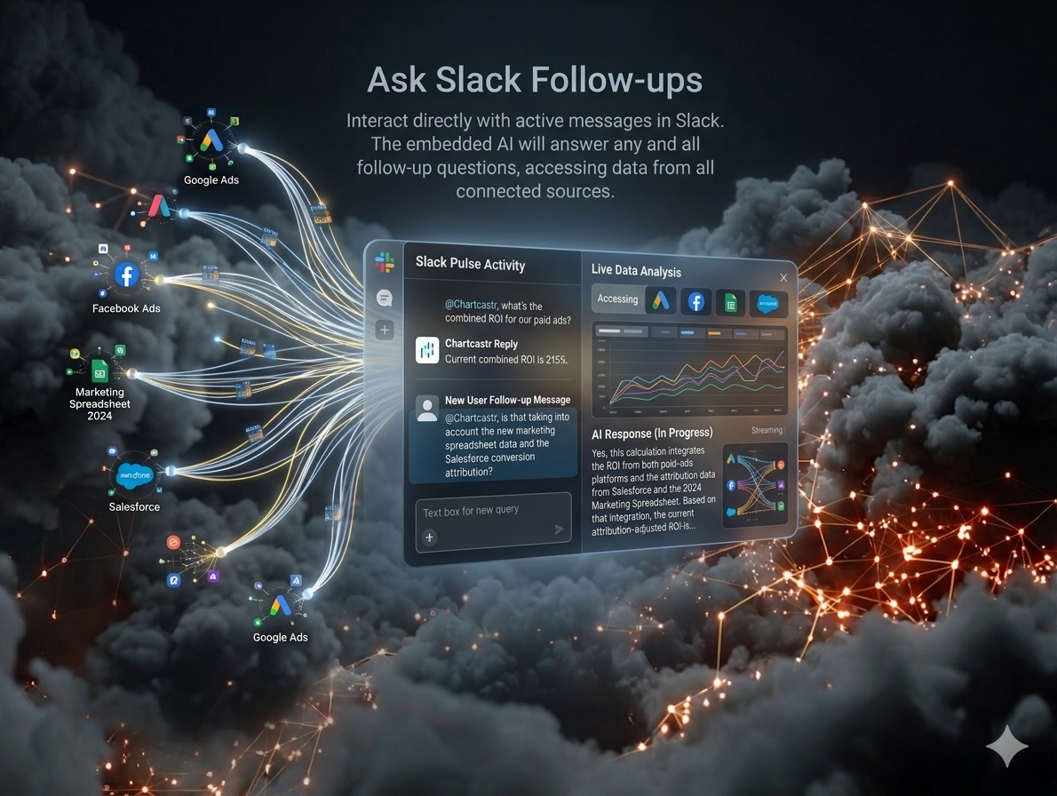 Ask follow-ups in Slack